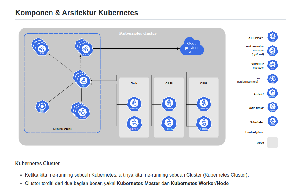 Kubernetes