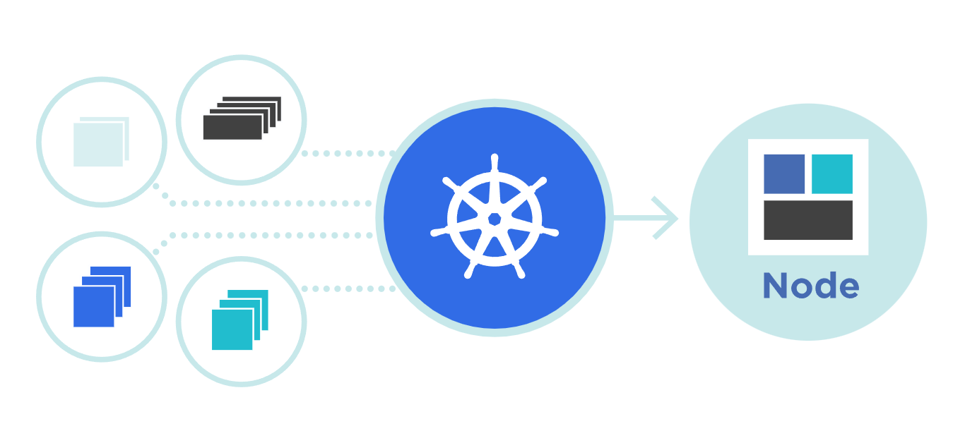 Kubernetes - Free, Open-Source Container Orchestration Platform